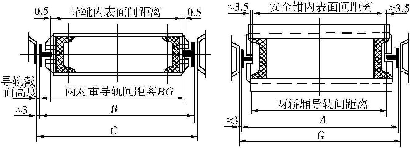 2.2.3 電梯機械有腳手架安裝